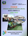 PDRB Kota Sibolga 2006-2010