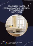 STATISTIK HOTEL DAN AKOMODASI LAINNYA KOTA SIBOLGA 2017 - 2021